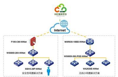 產品技術視角下的網絡技術服務