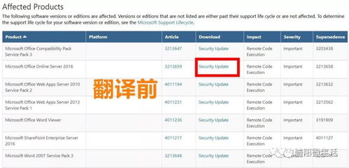 國(guó)家網(wǎng)絡(luò)安全通報(bào)中心警示 辦公軟件高危漏洞需緊急修復(fù)，附詳細(xì)升級(jí)指南