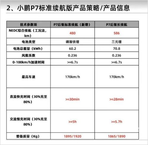 智能駕馭新篇章 小鵬P7磷酸鐵鋰版3月3日發(fā)布，售價(jià)或更低，引領(lǐng)網(wǎng)絡(luò)與信息安全軟件開發(fā)新機(jī)遇