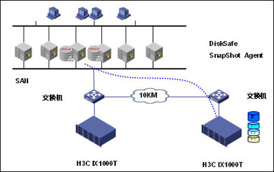 H3C連續(xù)數(shù)據(jù)保護(hù)CDP存儲解決方案 高效數(shù)據(jù)處理與存儲服務(wù)