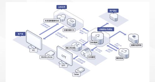 數(shù)據(jù)存儲難？華為云對象存儲OBS輕松解決數(shù)據(jù)處理與存儲挑戰(zhàn)