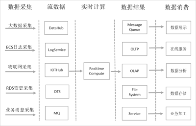 高效業(yè)務(wù)流程的數(shù)據(jù)處理與存儲服務(wù) 現(xiàn)代企業(yè)的智能引擎