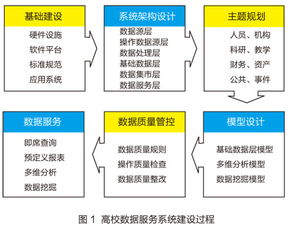 上海財(cái)經(jīng)大學(xué)高校數(shù)據(jù)集市圖譜 數(shù)據(jù)處理與存儲服務(wù)解析